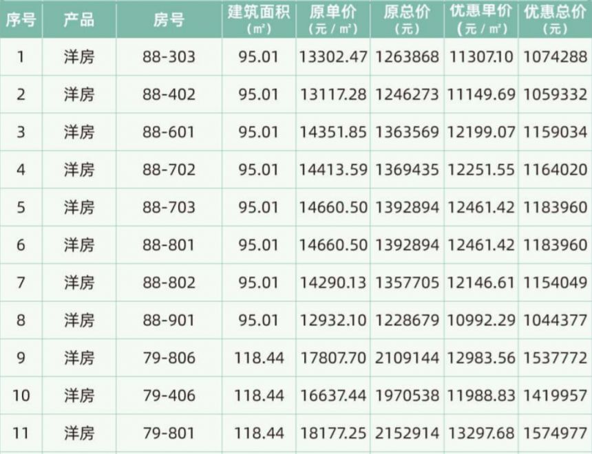 无锡建发房产人才房房源有哪些 无锡建发房地产集团有限公司