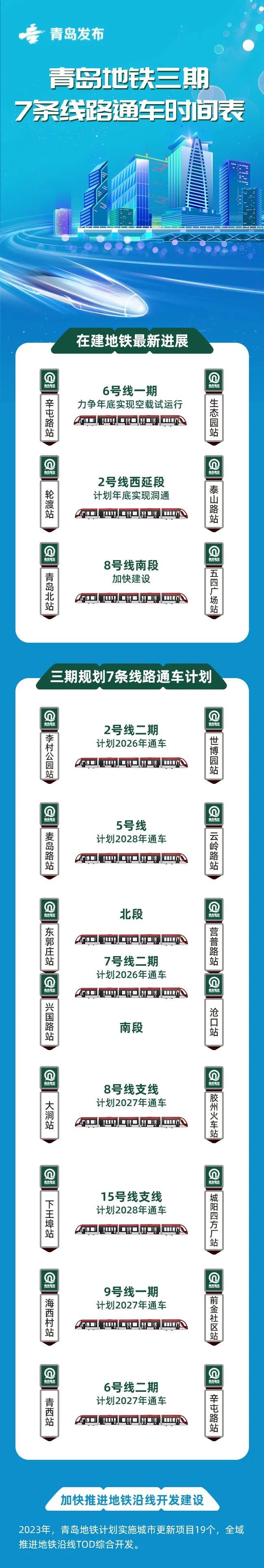 青岛地铁三期规划7条线路通车时间表
