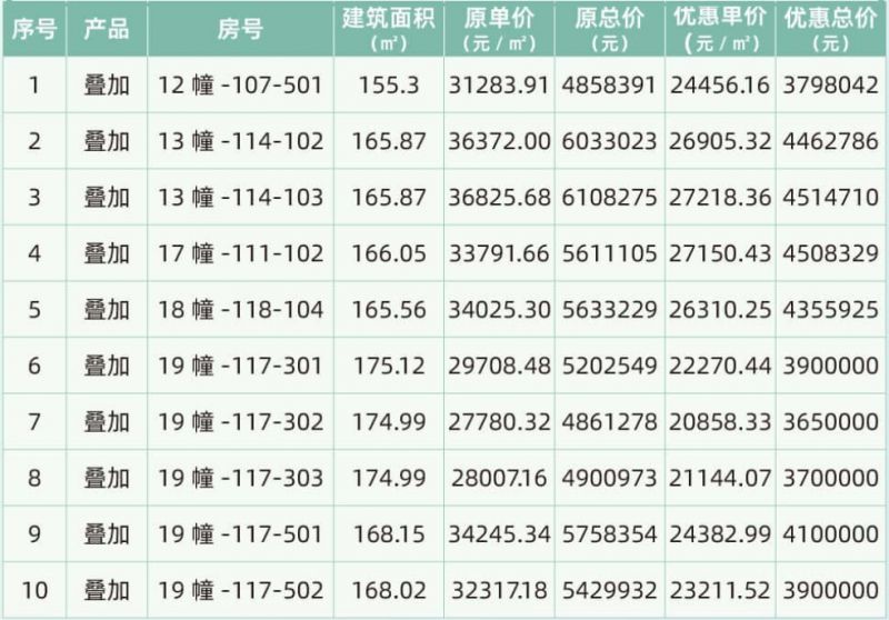 无锡建发房产人才房房源有哪些 无锡建发房地产集团有限公司