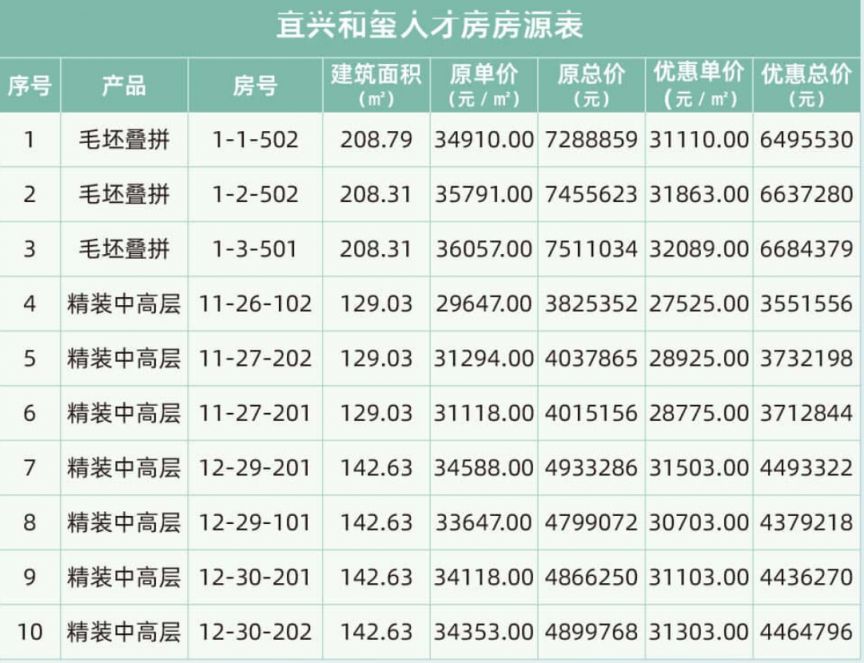 无锡建发房产人才房房源有哪些 无锡建发房地产集团有限公司