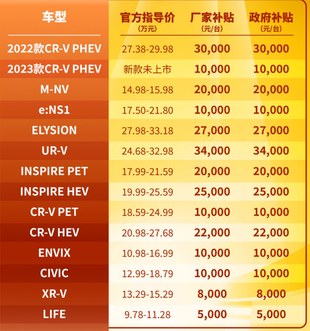 湖北购车补贴外地人可以领吗 湖北买车补贴政策2020怎么领取