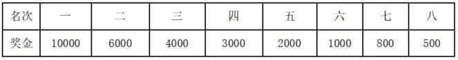 2023上海半马竞赛规程 2020年上海半马报名