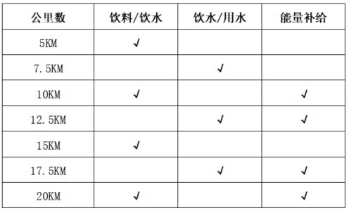 2023上海半马竞赛规程 2020年上海半马报名