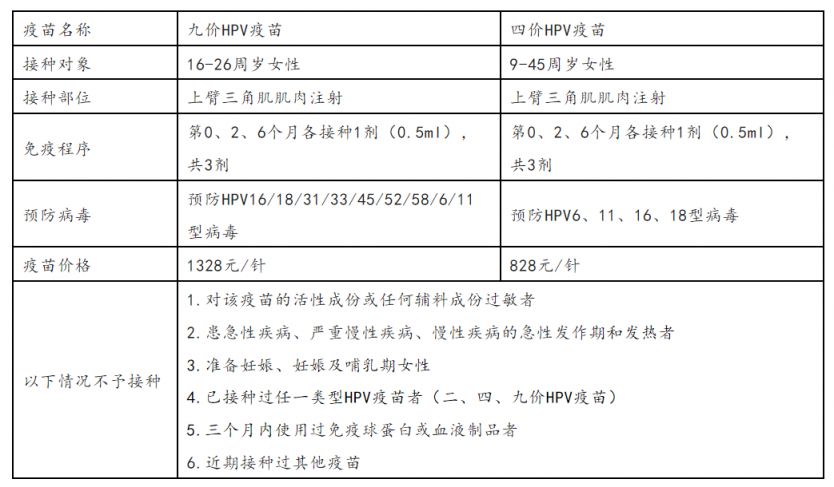 铜陵四价九价HPV疫苗网上预约