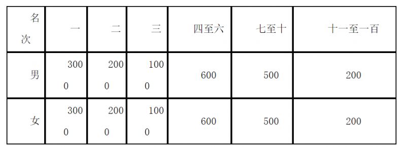 2023郑开马拉松跑完有没有奖牌或者纪念品？