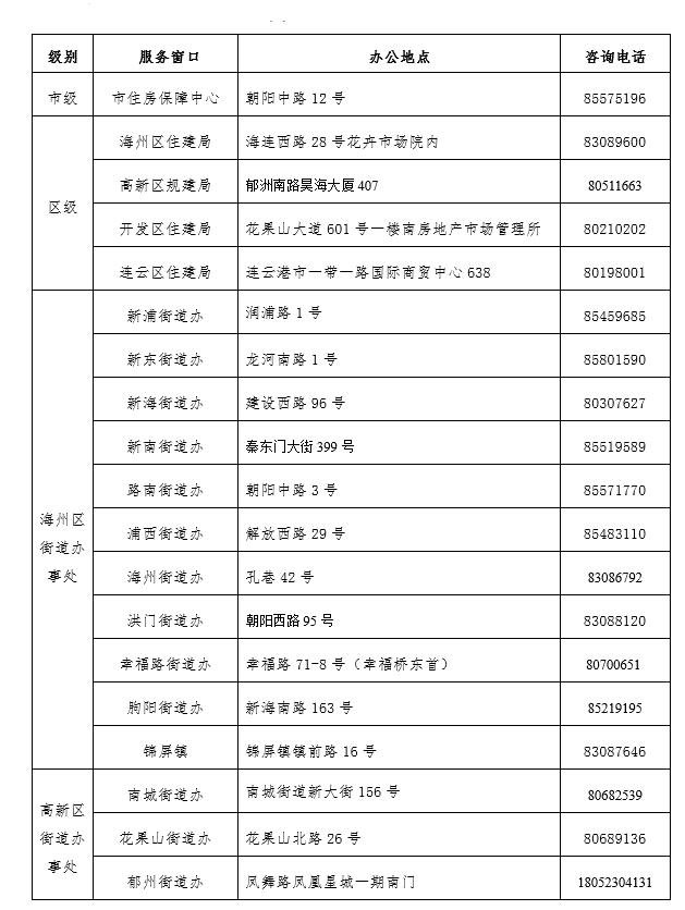 连云港公租房申请流程 连云港市公租房申请指南