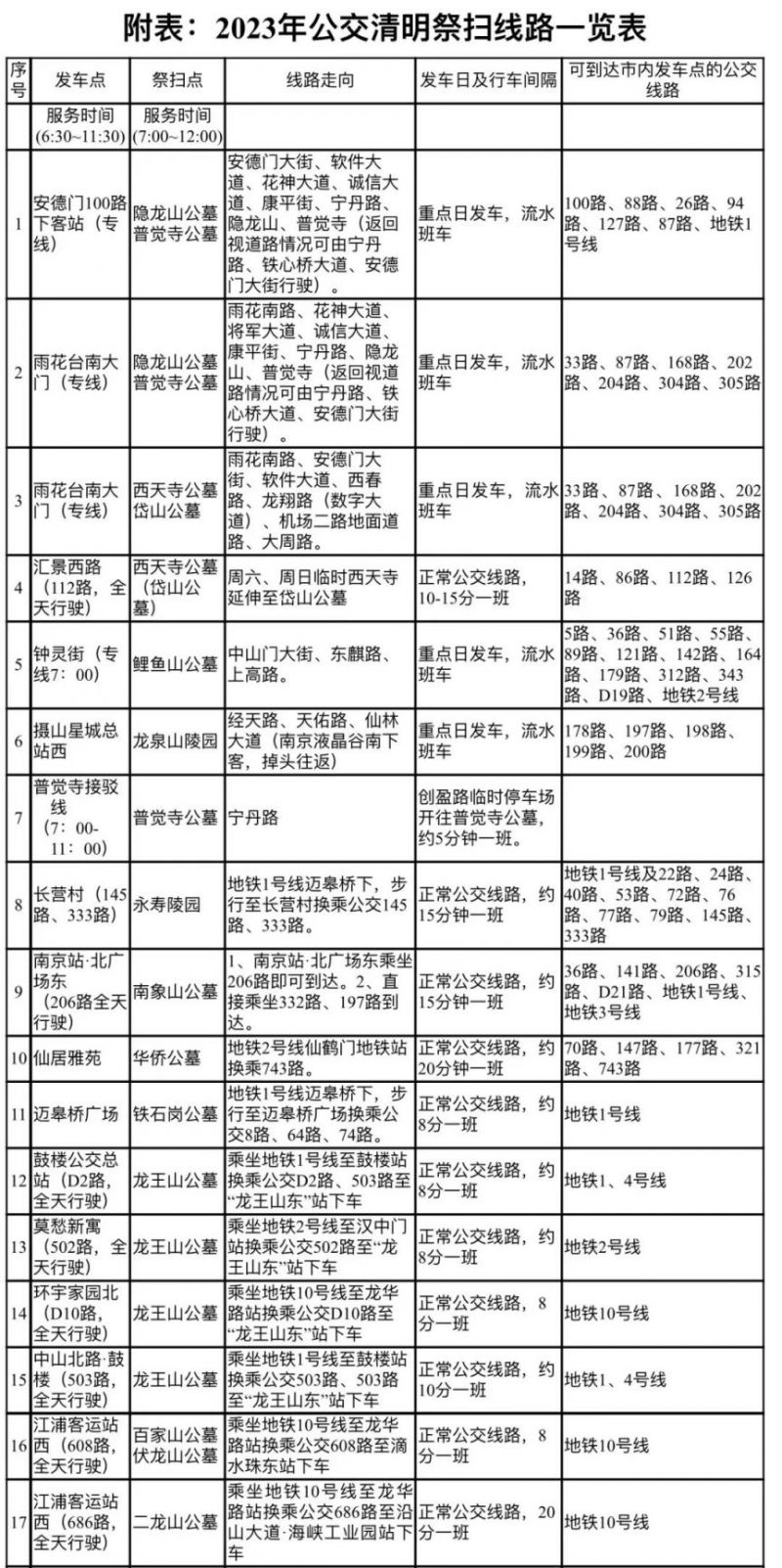 2023年南京清明线下扫墓网上预约平台有哪些