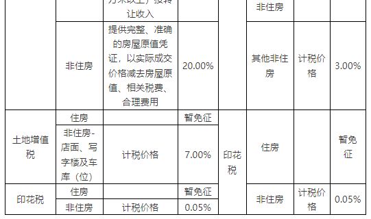 赣州不动产登记办税收费标准 赣州不动产证办理流程