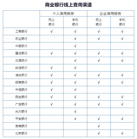 江苏个人征信报告去哪里打 江苏个人征信报告线上可以打印吗