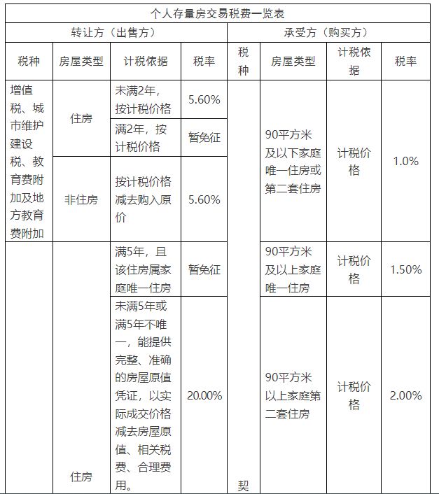 赣州市不动产转移登记办理多少钱 赣州市不动产登记中心待遇