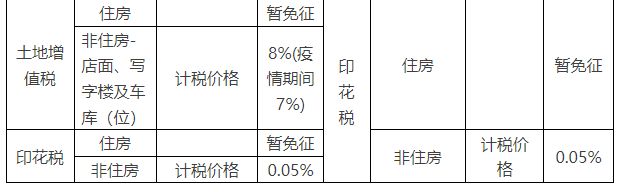 赣州市不动产转移登记办理多少钱 赣州市不动产登记中心待遇