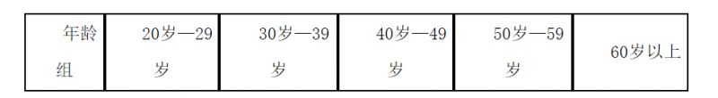 2023郑开马拉松跑完有没有奖牌或者纪念品？