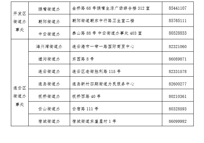 连云港公租房申请流程 连云港市公租房申请指南