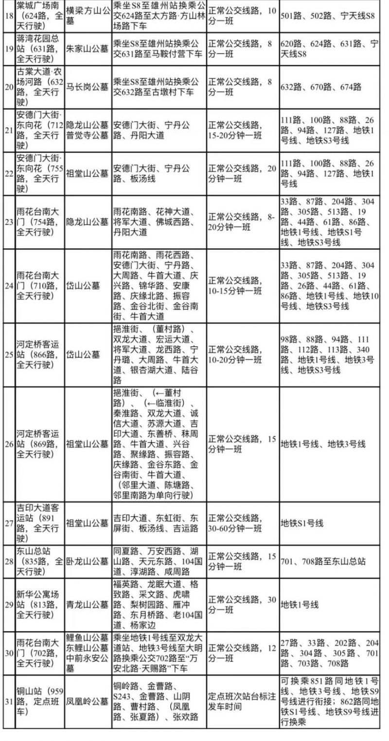 2023年南京清明线下扫墓网上预约平台有哪些