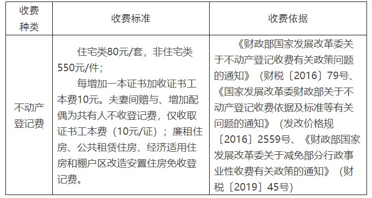 赣州市不动产转移登记办理多少钱 赣州市不动产登记中心待遇