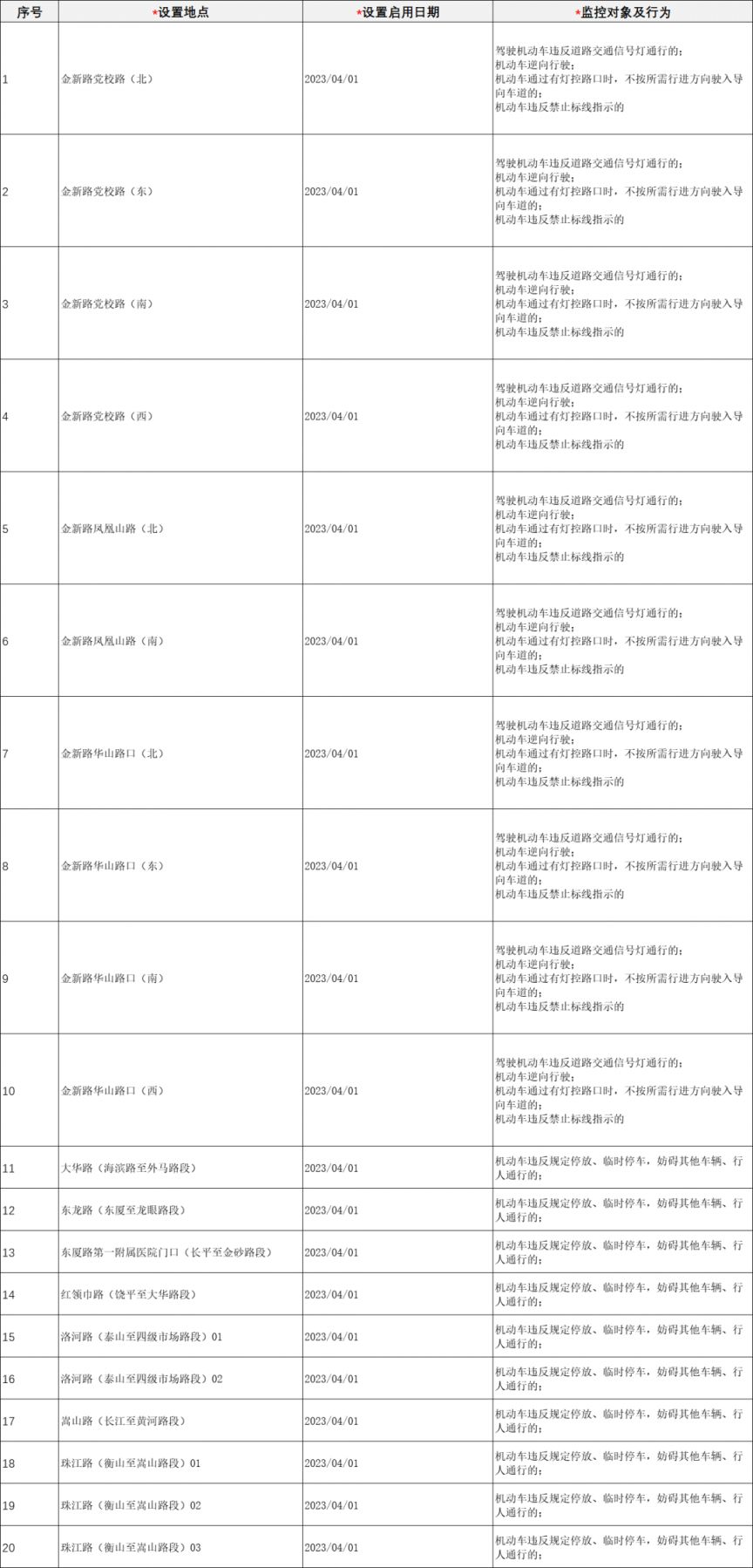 汕头新开的交通监控在哪查 汕头新开的交通监控在哪？