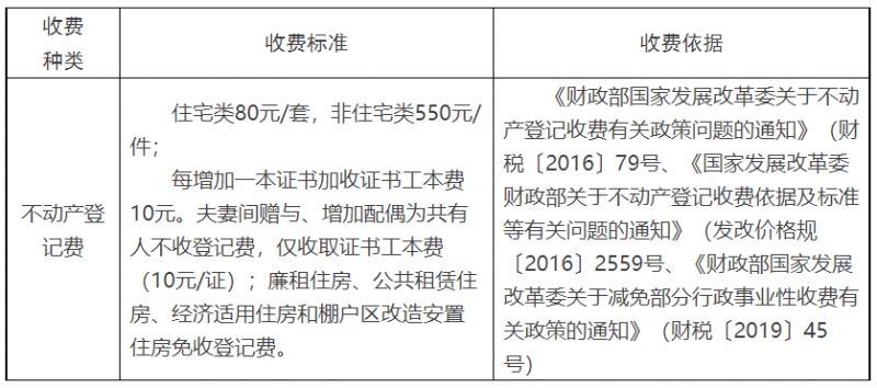 赣州不动产登记办税缴税方式有哪些 赣州不动产登记办税缴税方式