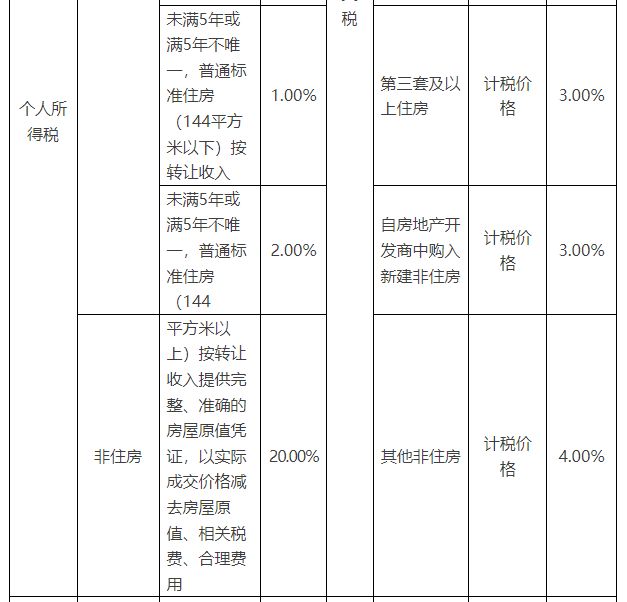 赣州市不动产转移登记办理多少钱 赣州市不动产登记中心待遇