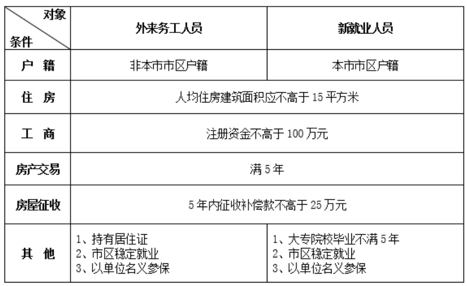 连云港公租房申请流程 连云港市公租房申请指南