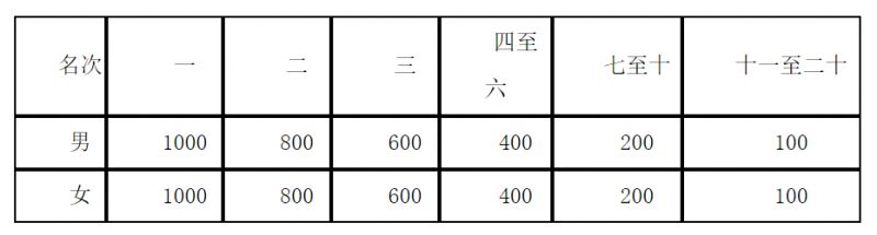 2023郑开马拉松跑完有没有奖牌或者纪念品？