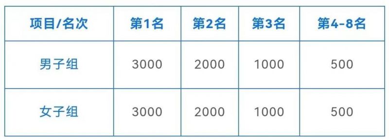 宜昌2021国际马拉松官方网站 2023宜昌首届楼宇垂直马拉松最新消息