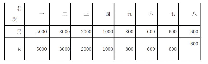 2023郑开马拉松跑完有没有奖牌或者纪念品？