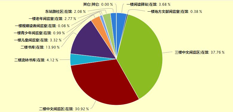 2023伍家岗区图书馆入馆指南 宜昌市伍家岗区图书馆的地址