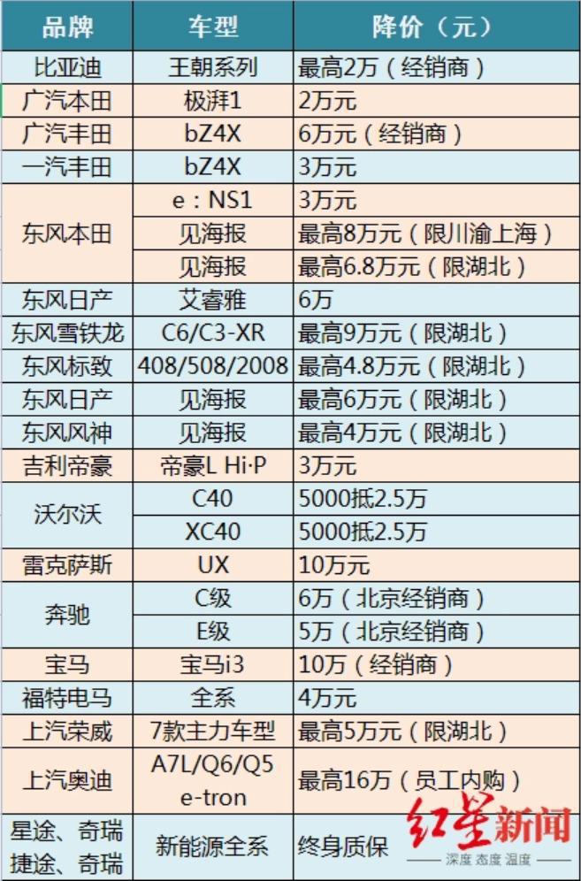 实探车市“清仓式大促销”：13万买宝马，丰田买一赠一……