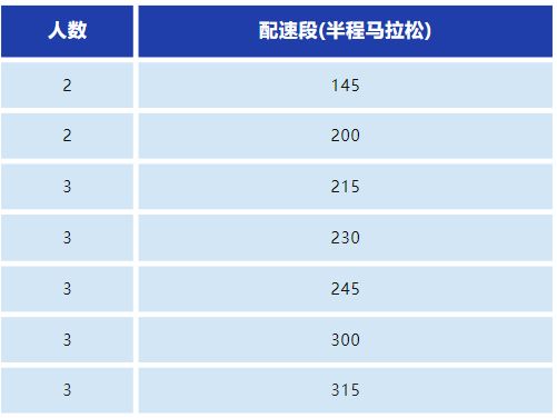 宜昌马拉松招标 2023宜昌马拉松官方配速员招募通告