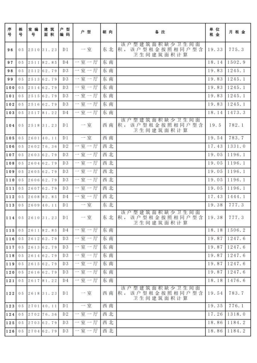 附租金标准 昆明滇池明珠第一批保障房一户一价表