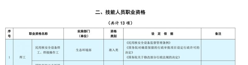 2023海口申请技能补贴证书怎么查 海口市技能补贴申领