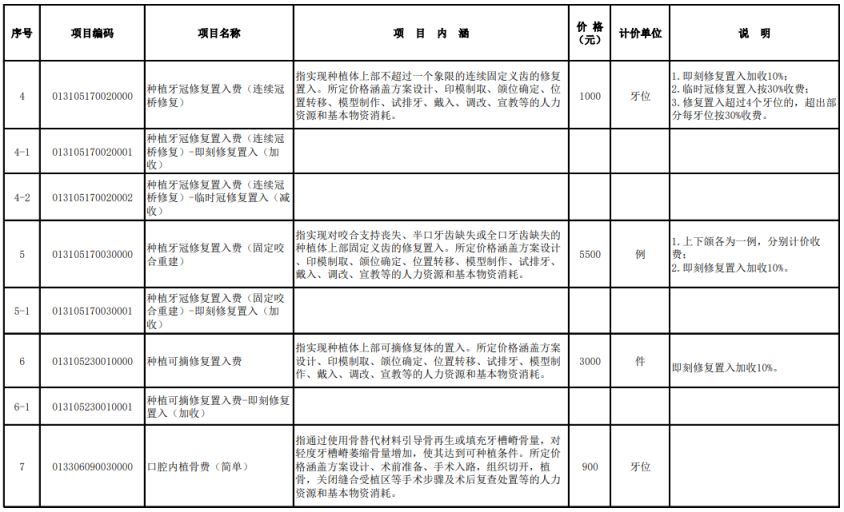 泰安种牙收费标准最新 泰安种牙收费标准最新文件