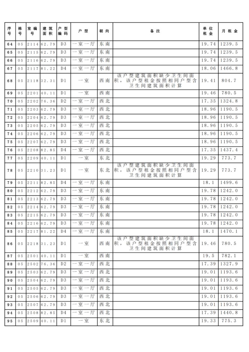 附租金标准 昆明滇池明珠第一批保障房一户一价表