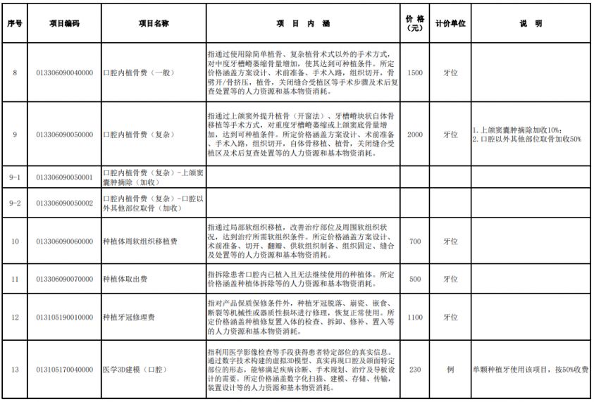 泰安种牙收费标准最新 泰安种牙收费标准最新文件