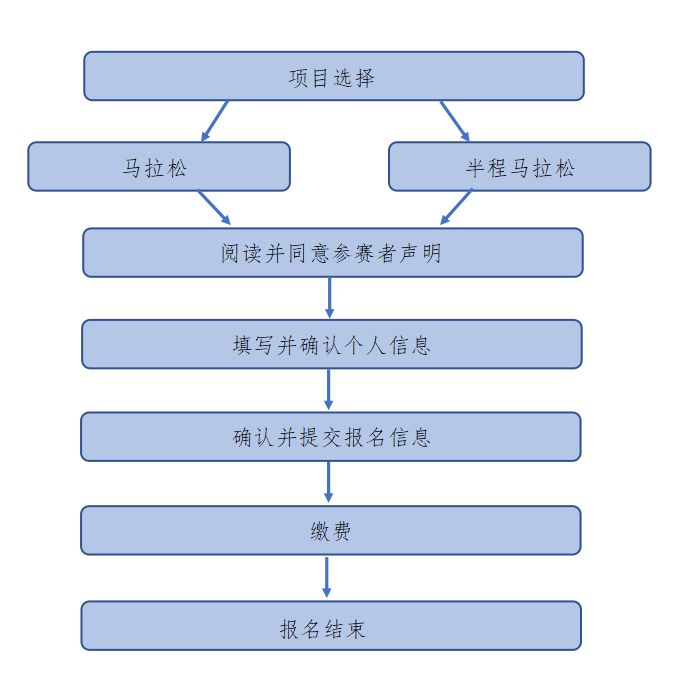 连云港赣榆秦山岛马拉松赛报名开始了吗？2023