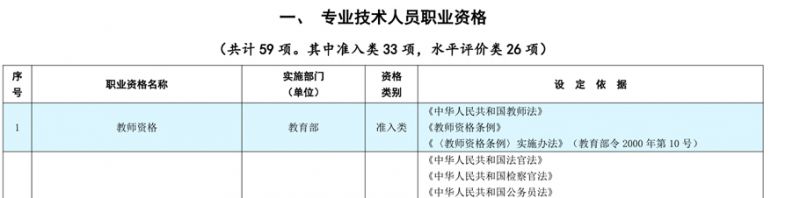 2023海口申请技能补贴证书怎么查 海口市技能补贴申领