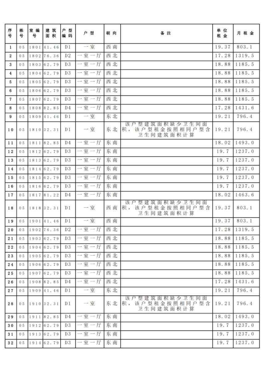 附租金标准 昆明滇池明珠第一批保障房一户一价表