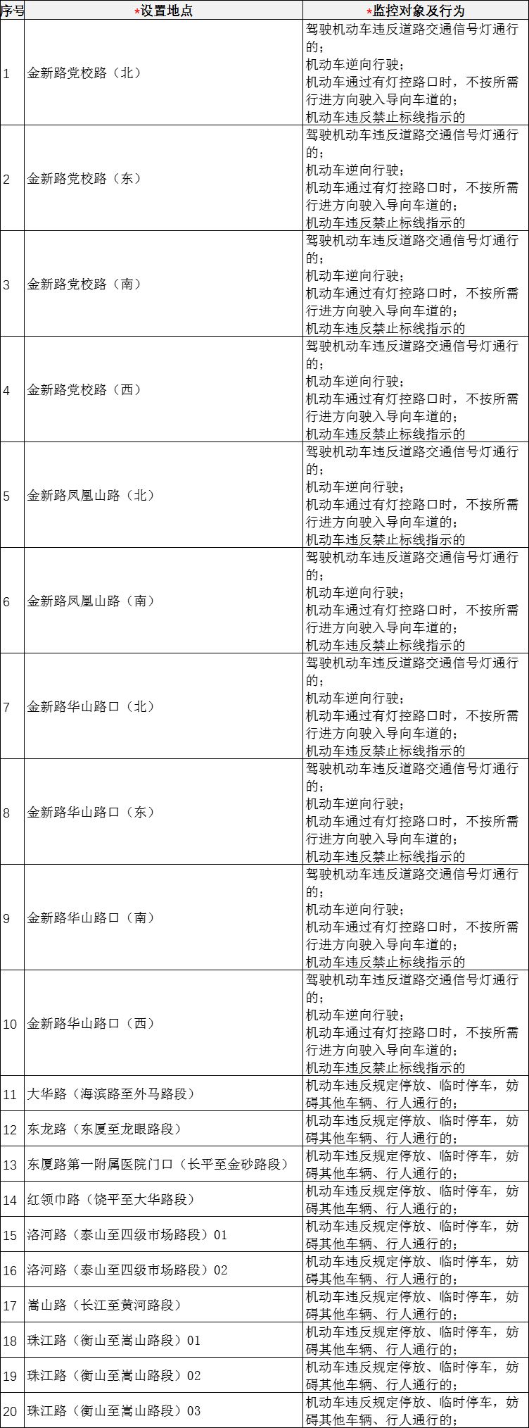 2023汕头新开交通监控了吗? 2023汕头新开交通监控了吗现在