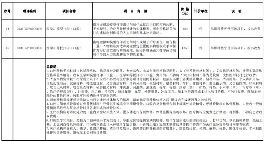 泰安种牙收费标准最新 泰安种牙收费标准最新文件