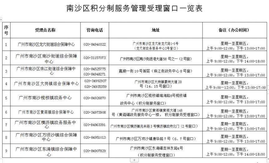 广州南沙区积分入学积分申请提示 广州南沙积分入学系统