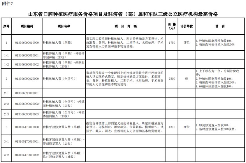 泰安种牙收费标准最新 泰安种牙收费标准最新文件