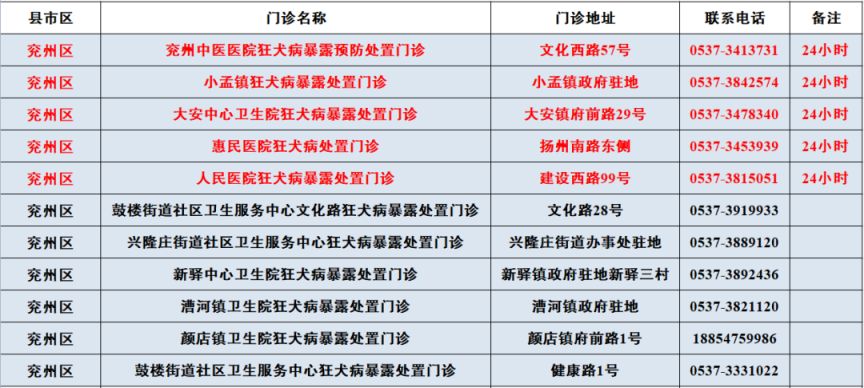 济宁市狂犬病暴露处置门诊地址及电话一览表