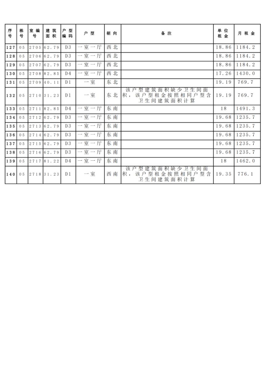 附租金标准 昆明滇池明珠第一批保障房一户一价表