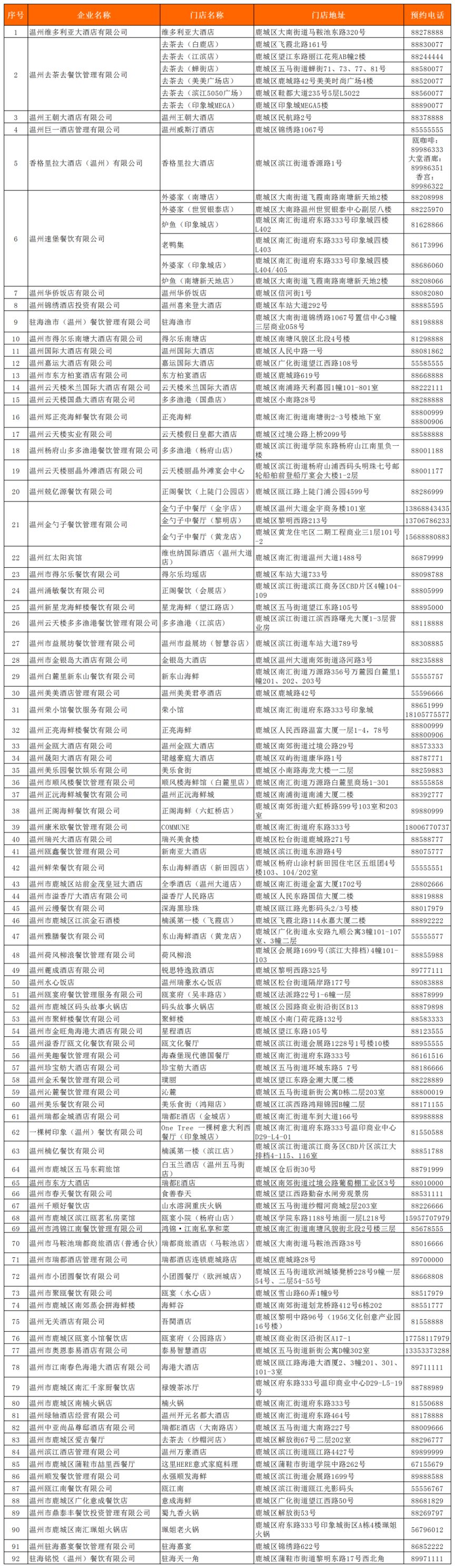 温马2020 2023温马消费券领用指南