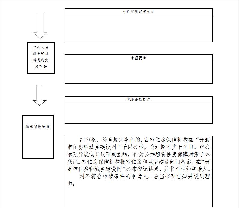 开封新就业无房职工申请公租房保障所需材料+办理流程