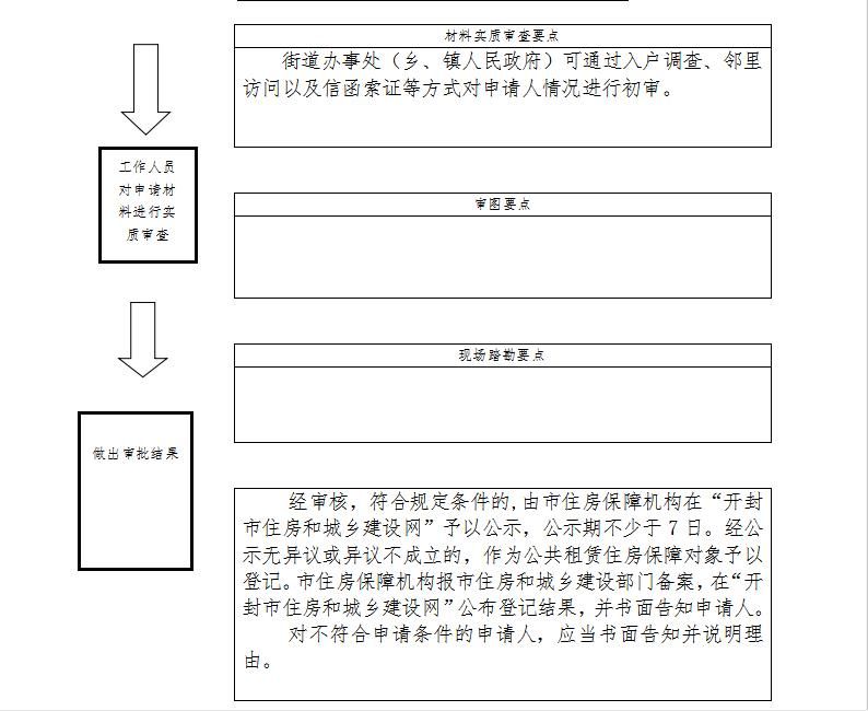 开封住房困难家庭申请公租房保障材料及准备要点