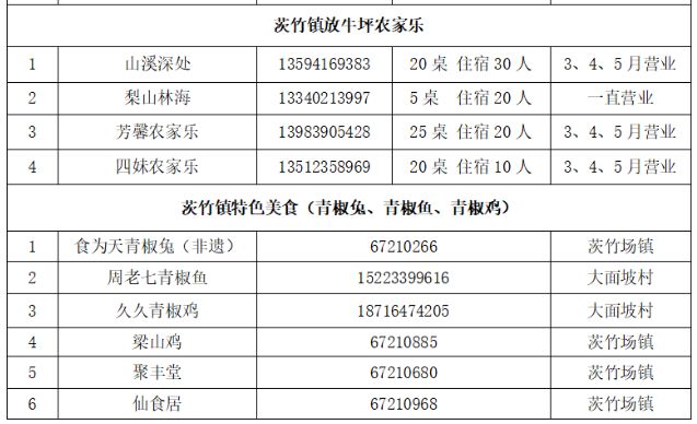 渝北放牛坪景区门票 重庆渝北放牛坪景区周边农家乐电话