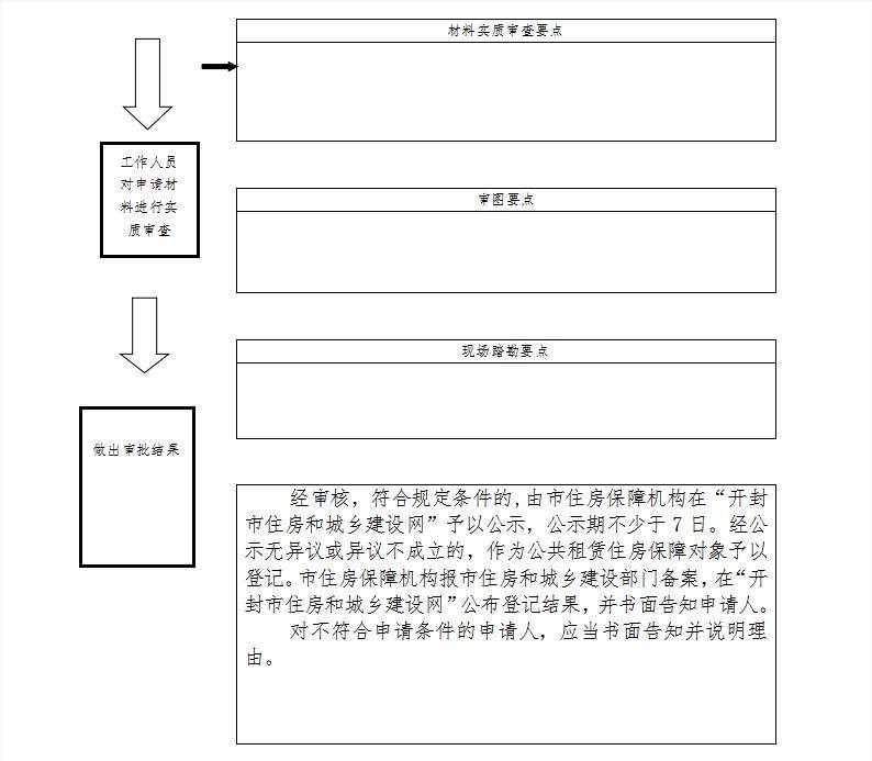 开封城镇稳定就业的外来务工人员职工公租房申请指南