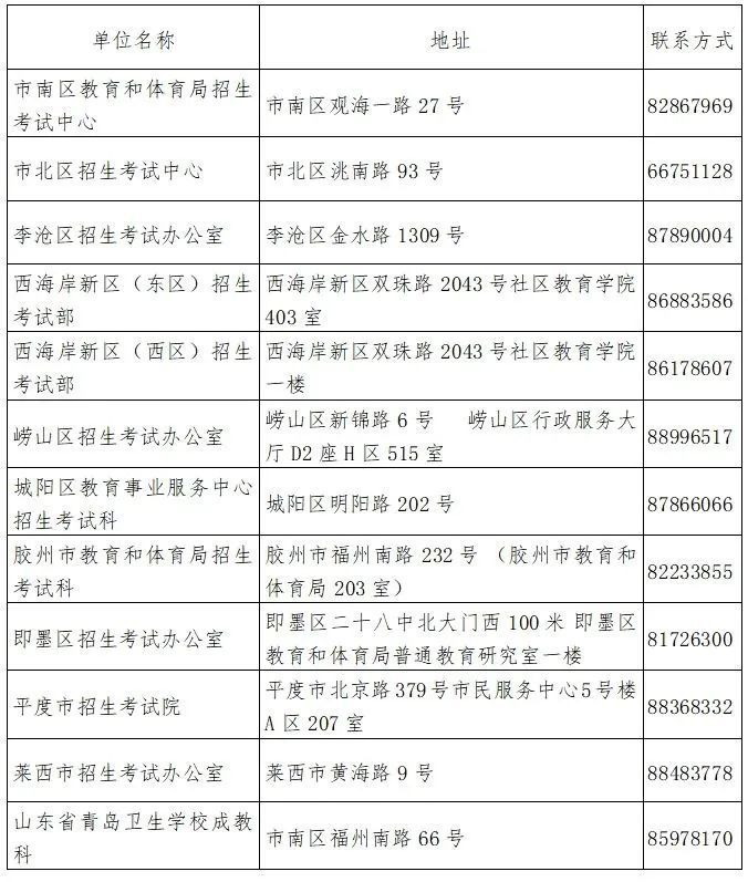 青岛关于领取2022年下半年高等教育自学考试毕业证书的通知