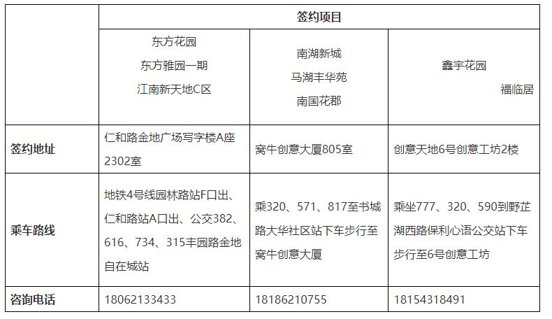 2023洪山区公租房配租方案 洪山区公租房在哪里